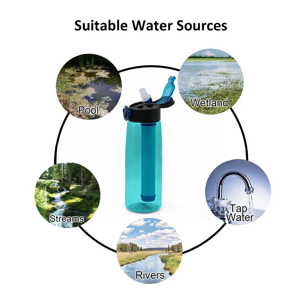 Sports Water Bottles with Filter