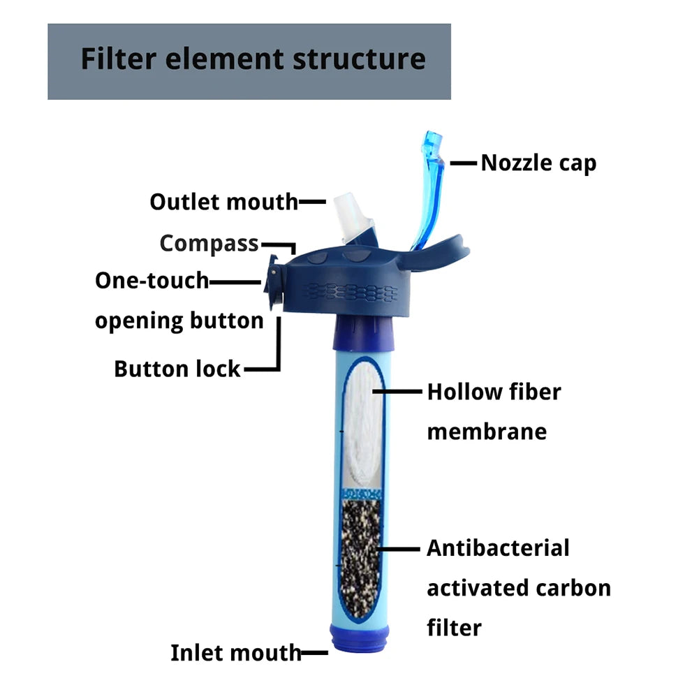 Sports Water Bottles with Filter