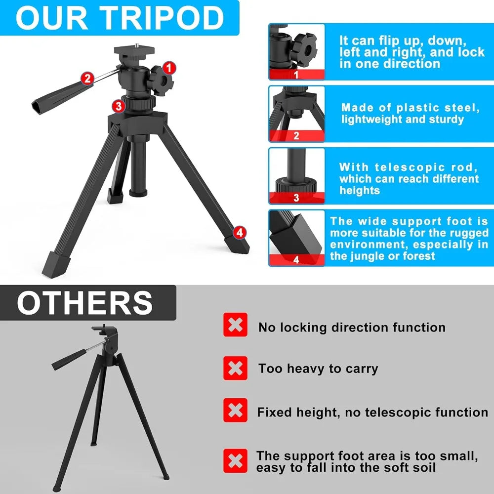 Angled Spotting Scope, Tripod, Phone Adapter, Carry Bag,